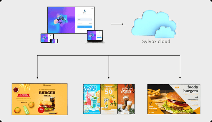 Sylvox 55" 4K 700nits Digital Menu Board